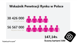 wskaznik-penatracji-rynku-w-polsce-1