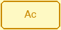 Actio